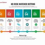 matched betting lay bet
